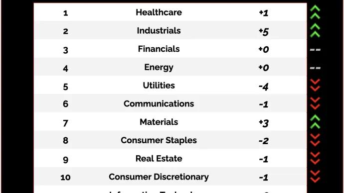 Sector Power Rank.png
