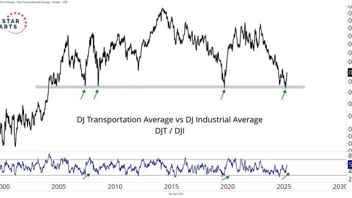 djt vs dji