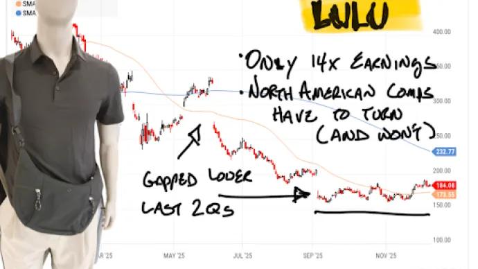 lululemon