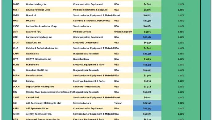 2to100 Table 01072026.png