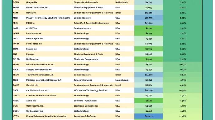 2to100 Table 01212026.png