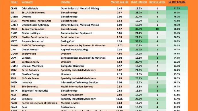 Freshly Squeezed ROC Table (01.08.2026)