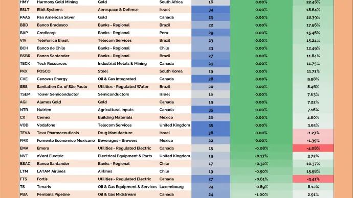 Junior International Hall of Famers Table (01.29.2026)