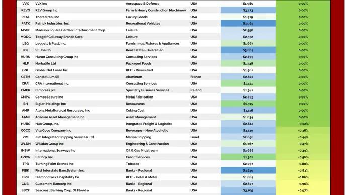 ML Table 01122026.png