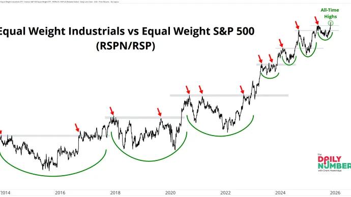 RSPN vs RSP 01142026