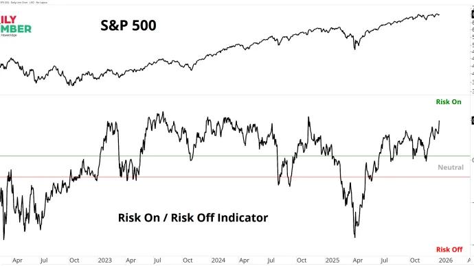 Risk On-Risk Off