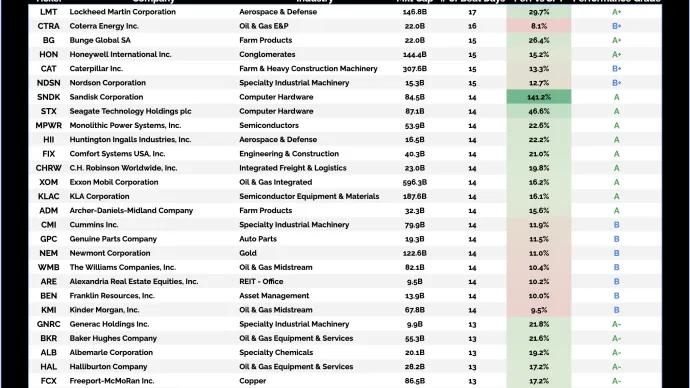 Top Stocks Jan.png