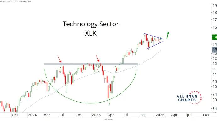 xlk 