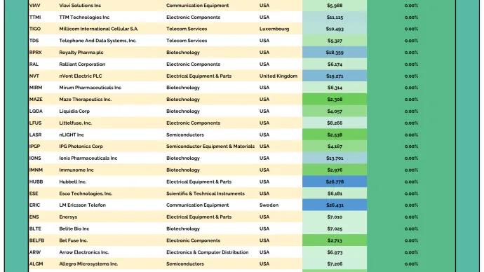 2to100 Table 02042026.png