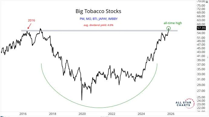 BIG TOBACCO.png