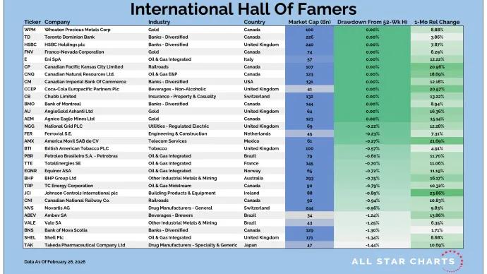 Intl HOF Table 02272026.png