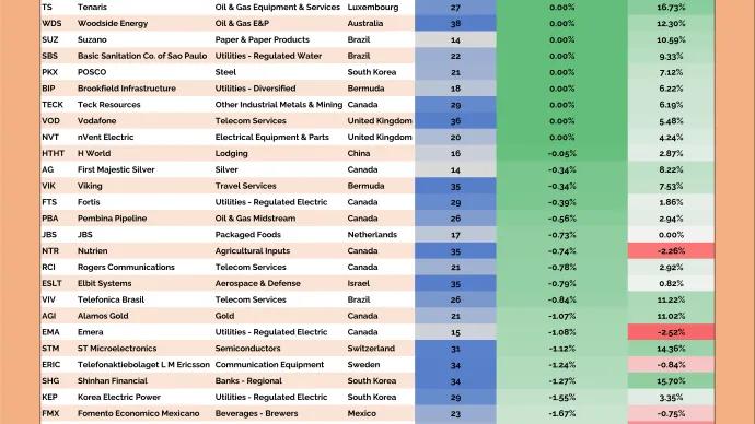 Junior International Hall of Famers Table (02.26.2026)