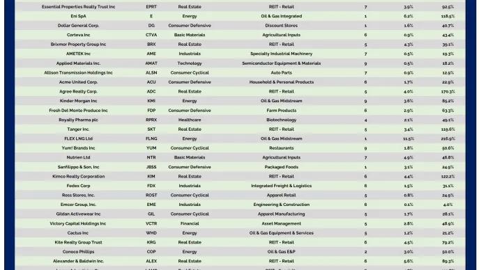 YA Table 02252026.png