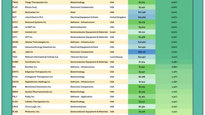 2to100 Table 03252026.png