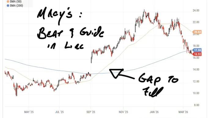 Macke Macy's 3-18-26