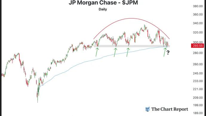 The Chart Report
