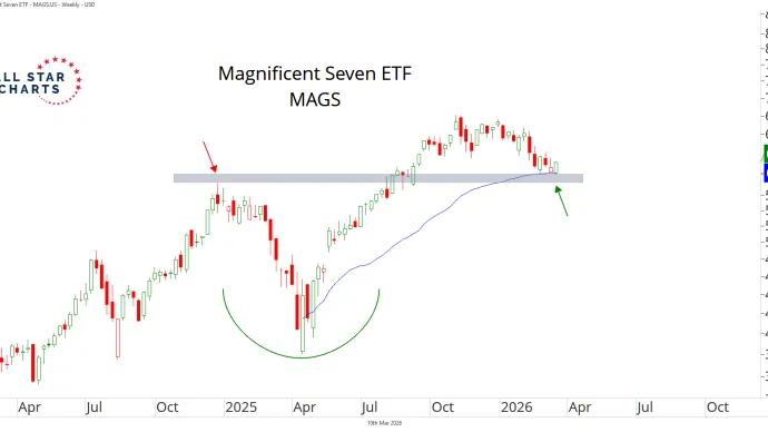 Magnificent Seven ETF.png