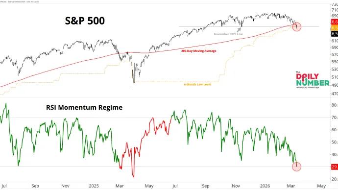SPX RSI 03232026