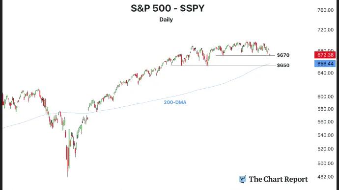The Chart Report