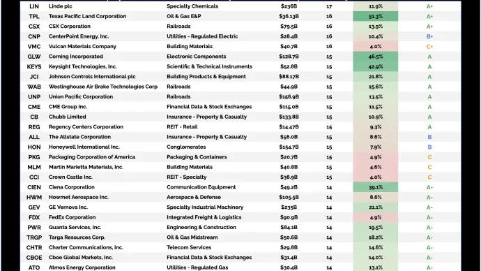 Top stocks.png