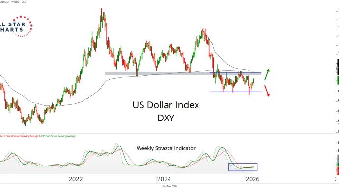 dxy