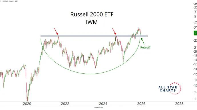 iwm 