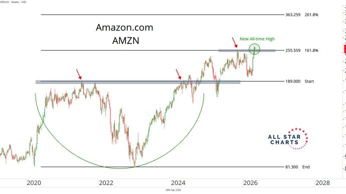 AMZN 