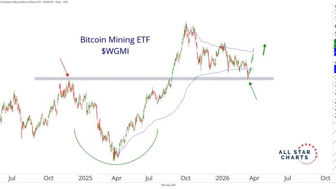 Bitcoin Mining ETF.