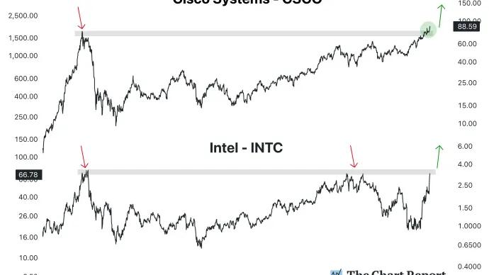 The Chart Report