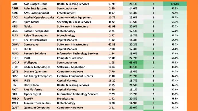 Freshly Squeezed 10-Day Change Table (04.16.2026)
