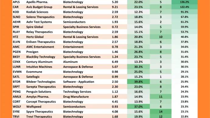 Freshly Squeezed Rate of Change Table (04.09.2026)