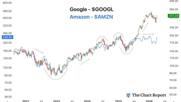 The Chart Report