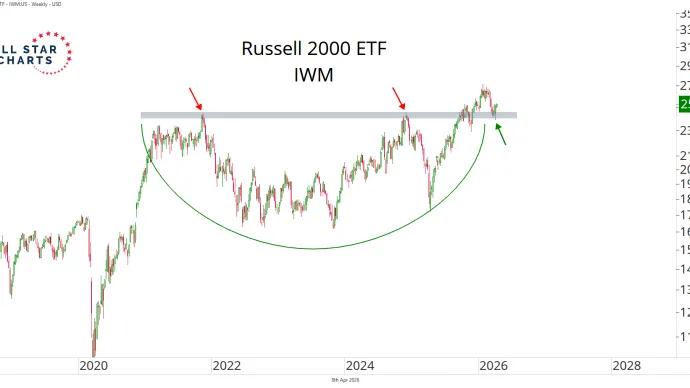 IWM 
