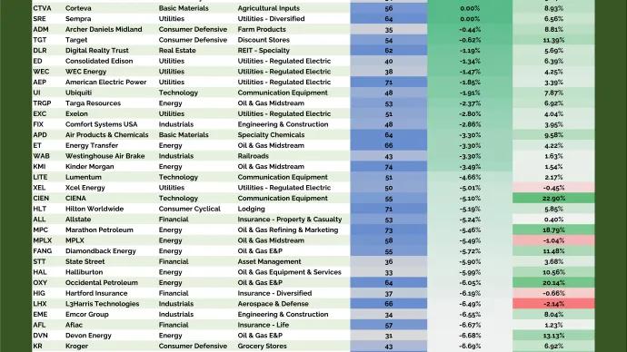 Junior Hall of Famers Table (04.02.2026)