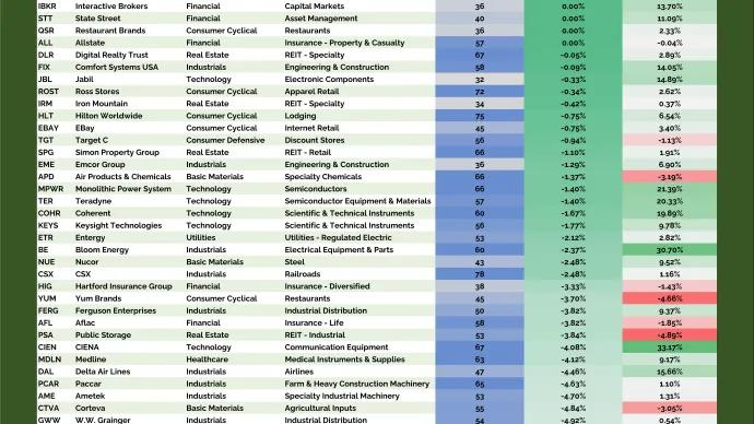 Junior Hall of Famers Table (04.16.2026)