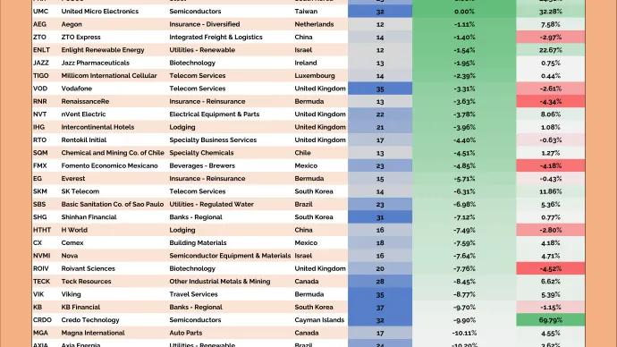 Junior International Hall of Famers Table (04.30.2026)