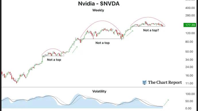 The Chart Report