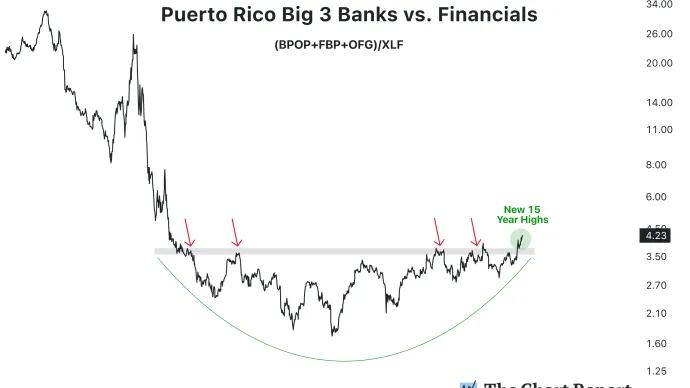 The Chart Report
