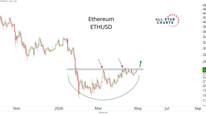 Ethereum 