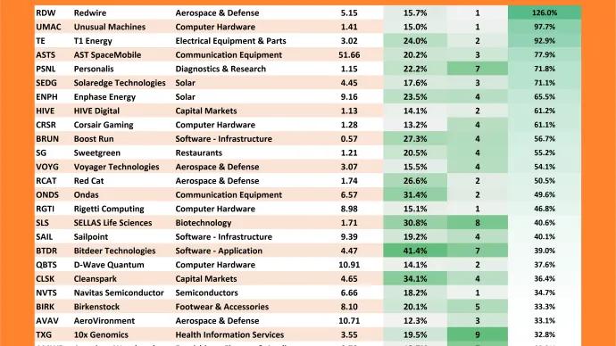 Freshly Squeezed 10-Day % Change Table (05.29.2026)