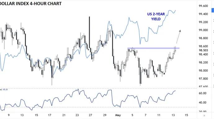 The Chart Report