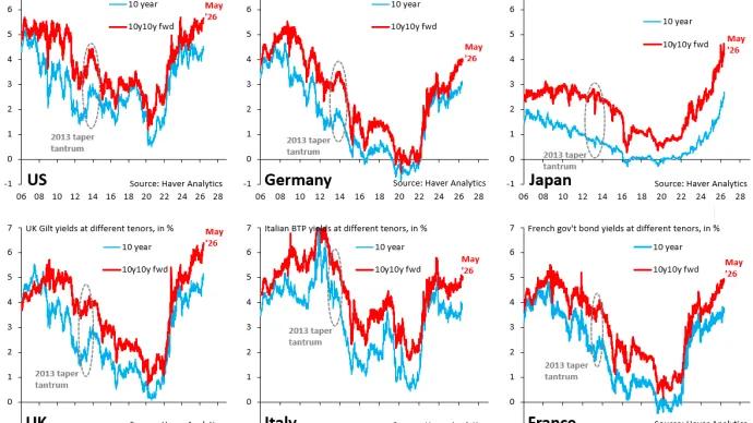 The Chart Report