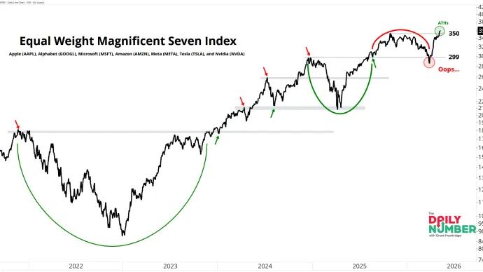 MAGNIFICENT SEVEN 05122026