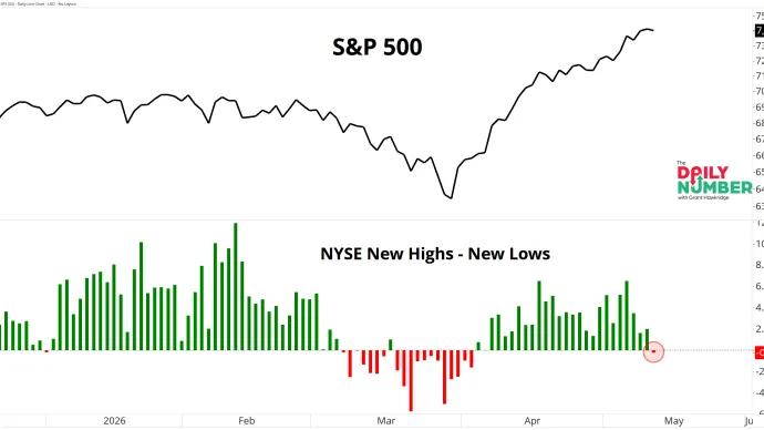 NYSE New Highs 05132026