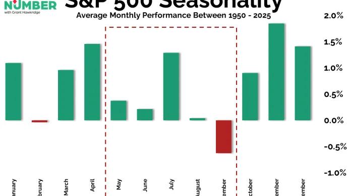 SP 500 Seasonality 05012026