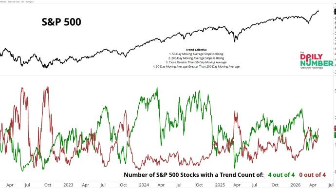 SPX Trend Model 05182026