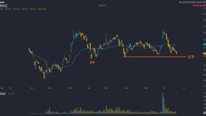 DRNZ