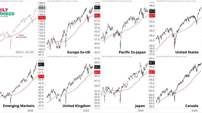 MSCI Global View 06052026