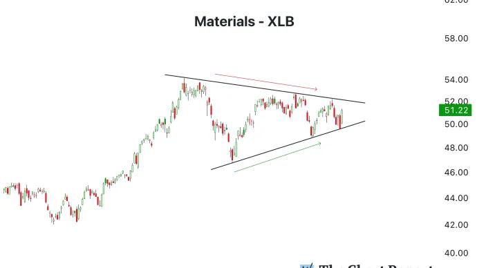 The Chart Report