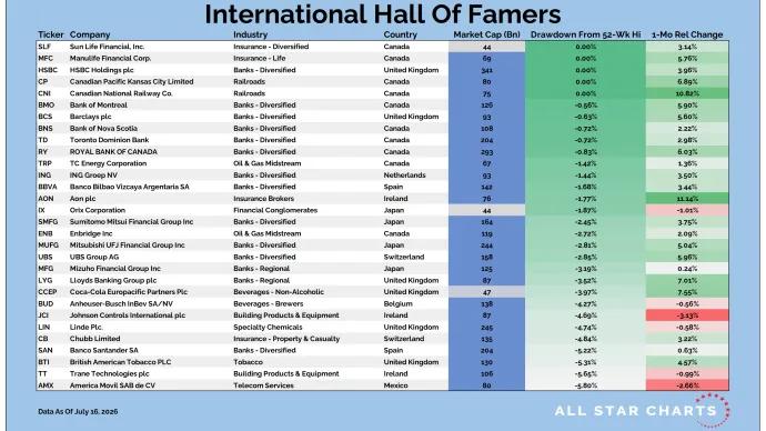 Intl HOF Table 07172026.png